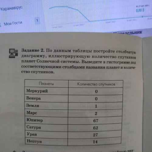 По данным таблицы постройте столбчатую диаграмму на языке PaskalABC. 