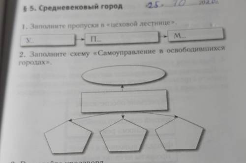 1. Заполните пропуски в «цеховой лестнице». У.П...М...2. Заполните схему «Самоуправление в освободив