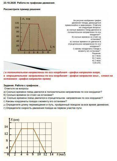 Работа по графику решения