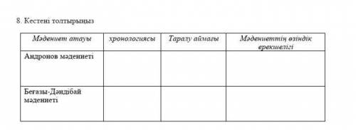 Кестені толтыр Тжб тарих. 