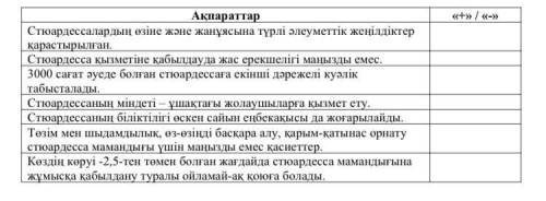 Перифразбен берілген сөйлемдердің ішінен мазмұнға сай ақпараттарды анықтаңыз. Сәйкес тұжырым тұсына