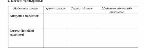 Қазақ тарихы тжб 1 тоқсан 5 сынып над