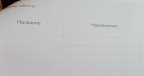 Заполни таблицу,НазваниеНазначение