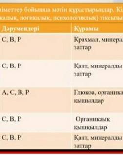 Үй жұмысы.Мына мәліметтерді қатыстырып,мәтін құрастырып жазу.