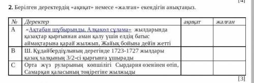 Берілген деректердің «ақиқат» немесе «жалған» екендігін анықтаңыз комек керек 