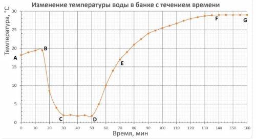 Опишите всю физику представленного эксперимента