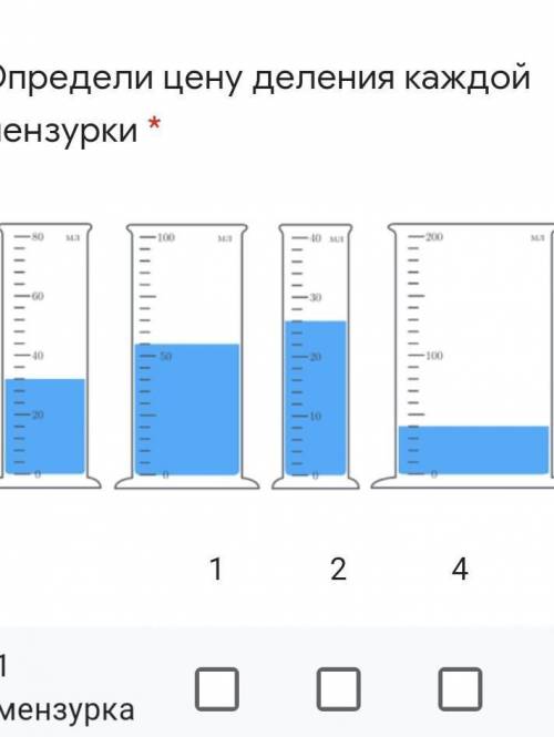 Определи цену деления каждой мензурки 