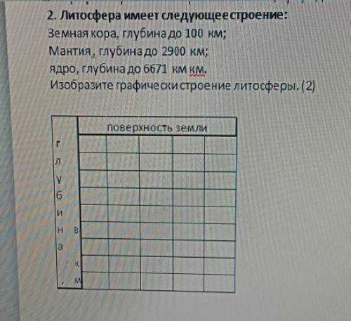 2. Литосфера имеет следующеестроение: Земная кора, глубина до 100 км;Мантия, глубина до 2900 км;ядро