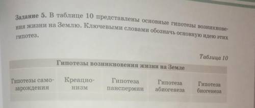 естествознание можно в тетради