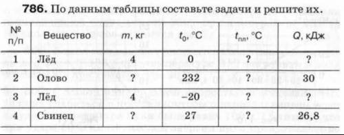 Ребят помагите с физикой 8 класс надо 
