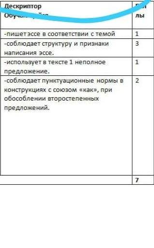 Эссе Экология моего города