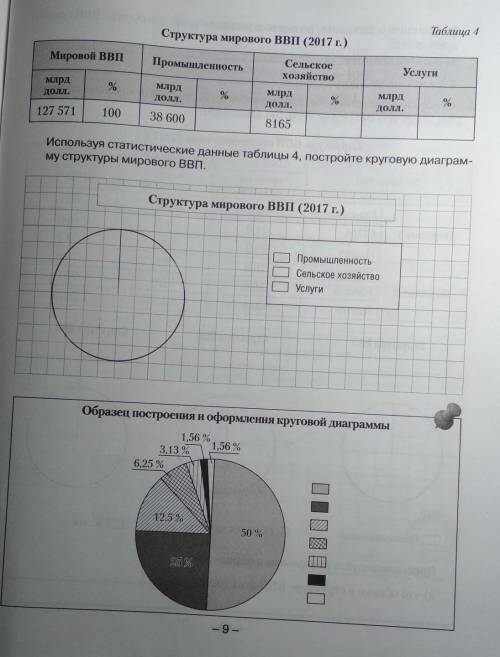 Структура мирового ВВП (2017г)
