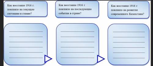 Определите значение Национально-освободительного восстания 1916 года, ответив на следующие вопросы.