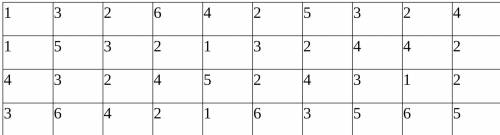 1.Найдите первообразную функцииfx=x2-2x для которой F(-1) = -1 [2] 2.Найдитеcos5xsinxdx [2]3.Найдите