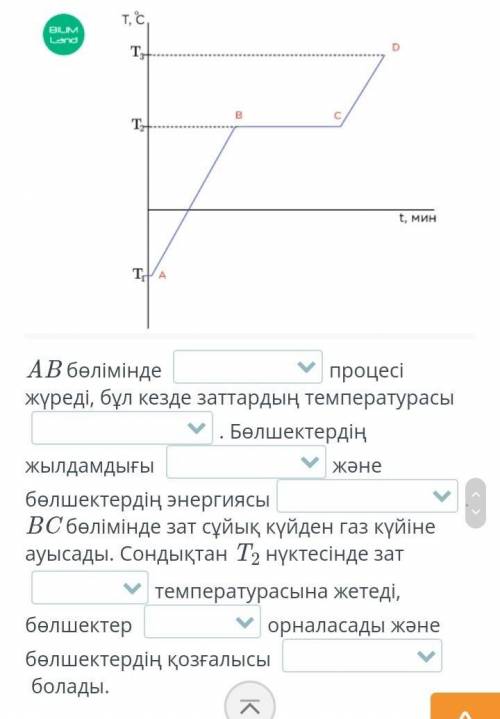 График бойынша сөйлемдерді толықтыр