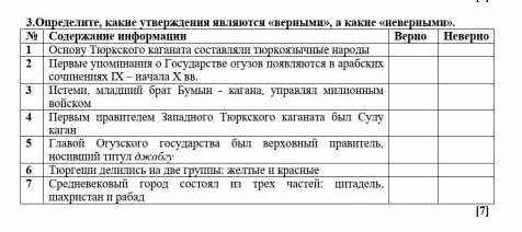 Первое упоминание о государстве огузов появляется в арабских сочинениях IX-начала XX в.в
