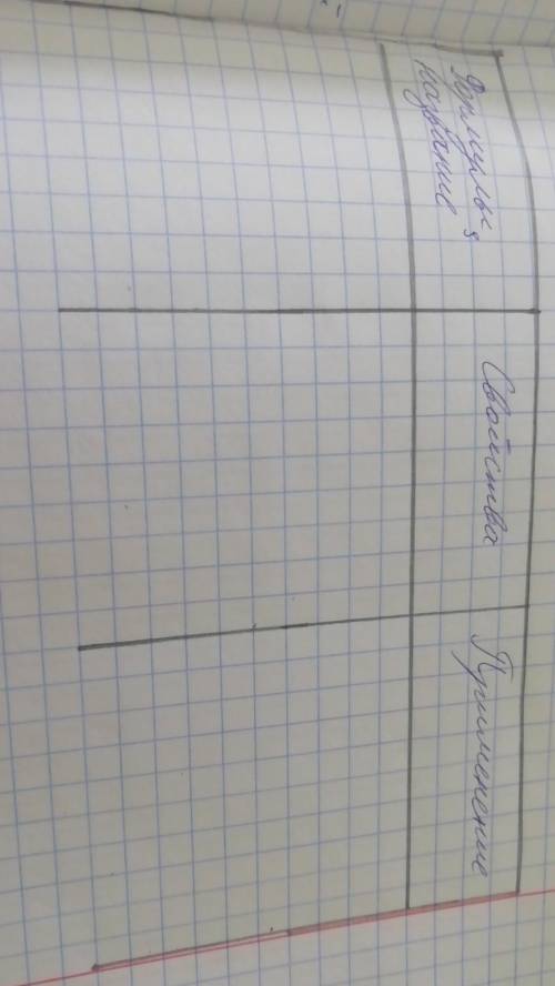 Химия 9 класс.Сделать эту таблицу с щелочноземельными металлами