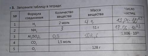 Заполните таблицу в тетради:Мне осталось СО2 и О2 