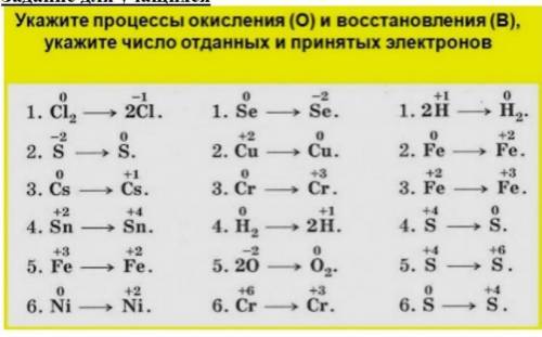 Укажите процессы окисления (O) и восстановления (В), укажите число отданных и принятых электронов
