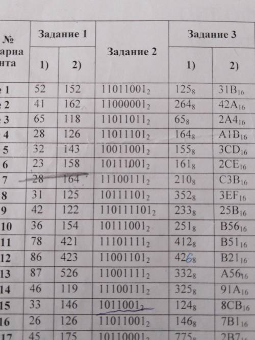 Практическая работа представление числовой информации с систем счисления вариант номер 3