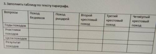 Заполните таблицу по тексту параграфа 