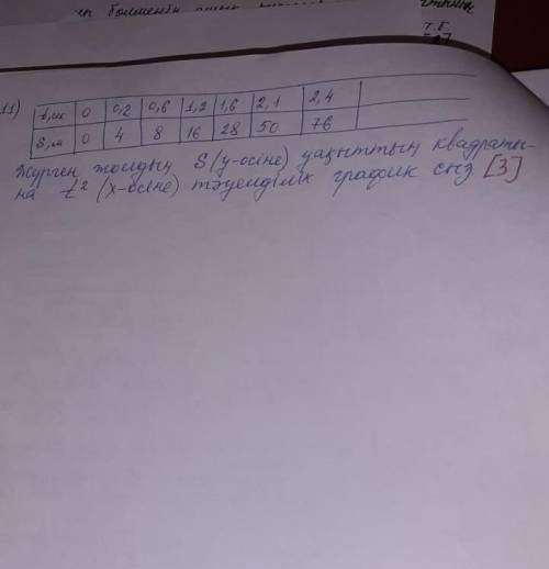 Көмектесіп жіберіңіздерші