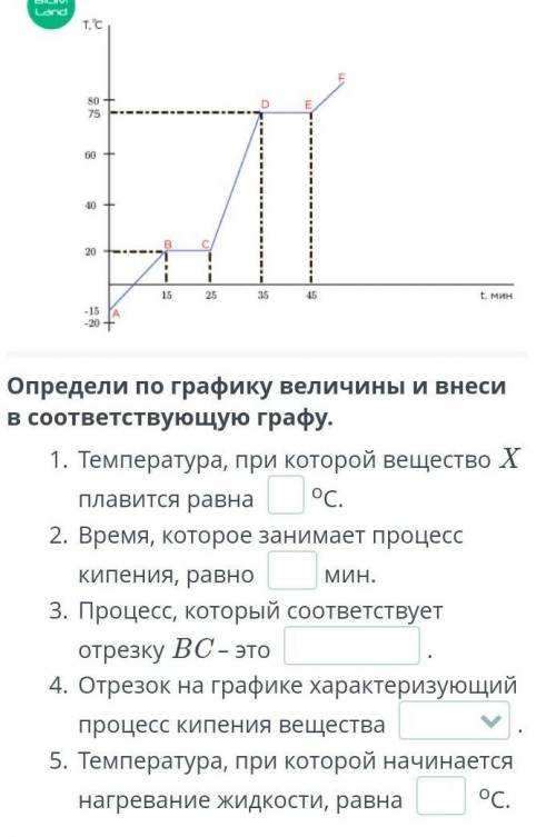  Определи по графику величины и внеси в соответствующую графу.Температура, при которой вещество X п