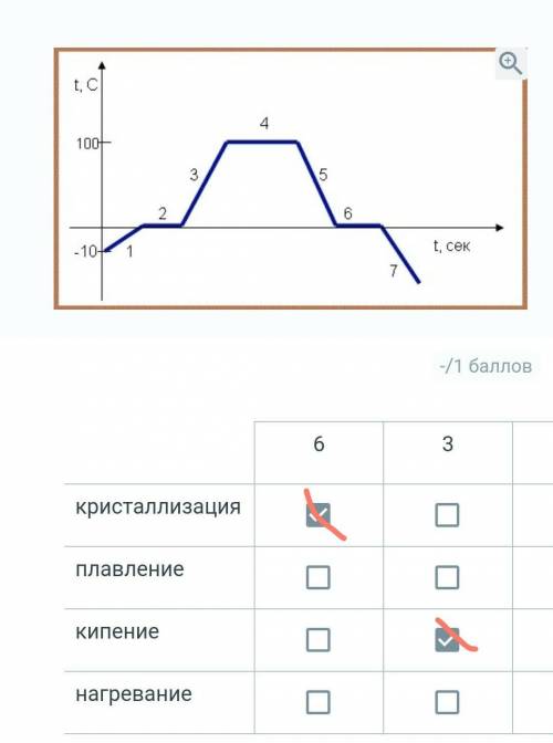  Используя график определи, какому процессу соответствуют участки.​