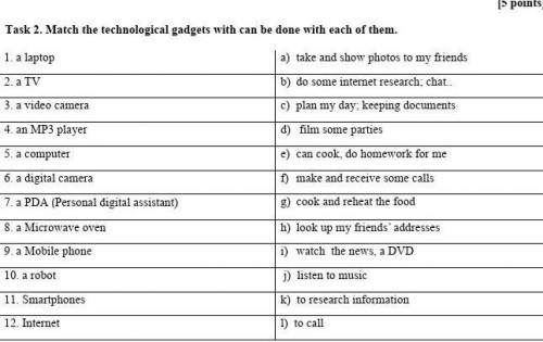 Task 2. Match the technological gadgets with can be done with each of them. У МЕНЯ СОЧ ​