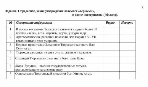 Сделайте соч по истории Казахстана верно, или не верно НУЖНО ЧТОБЫ БЫЛО 100%ПРАВИЛЬНО