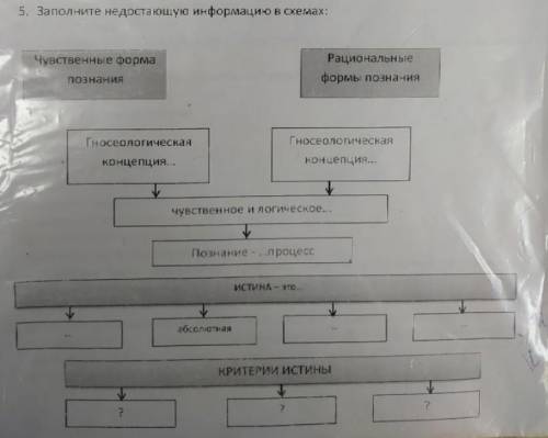 Дополните таблицу. предмет основы соц гум наук