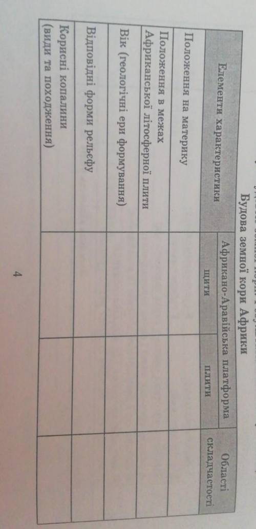 я ничего не понимаю в географии