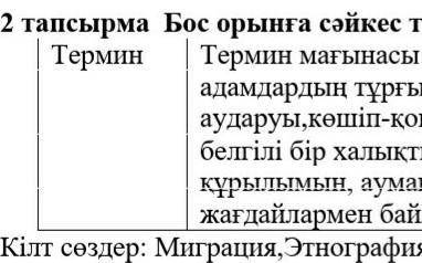 Бос орынға терминді орналастырыныз