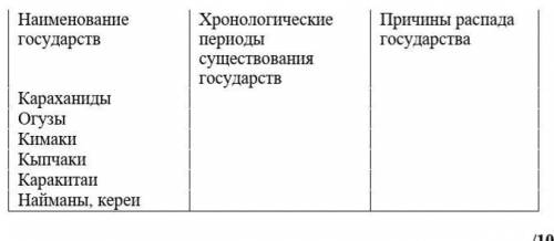 II. Проверьте свои знания. Заполните таблицу.