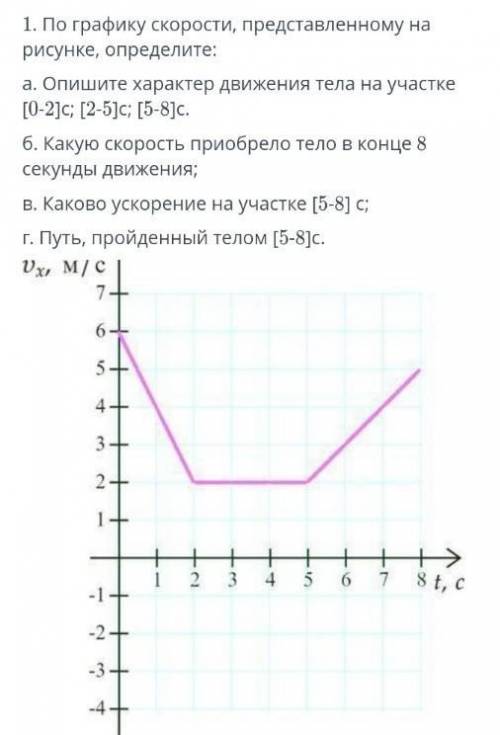 1. По графику скорости, представленному на рисунке, определите: a. Опишите характер движения тела на