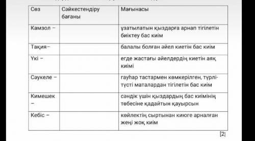 Сөздерді мағынасына қарай сәйкестендір​