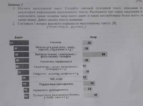 Изучите несплошной текст Создайте связанные сплошной текст описывая и Анализируя информацию не сплош
