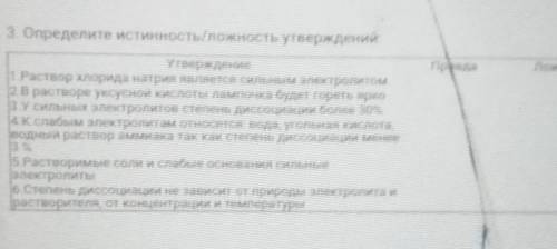 Определите истинность ложность УТВЕРЖДЕНИЙ ХИМИЯ 