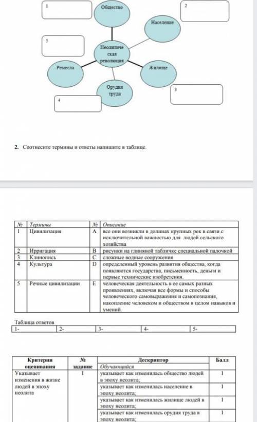 Сор по Всемирной истории только 1 задание​