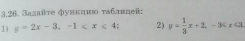 3.26 задайте функцию таблицейТема:функции 