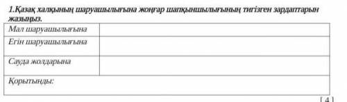 Помагите бжб қазақстан тарих 7 класс