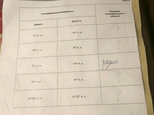 Вот ещё всё указоно в вопросе посмотрите через профиль )
