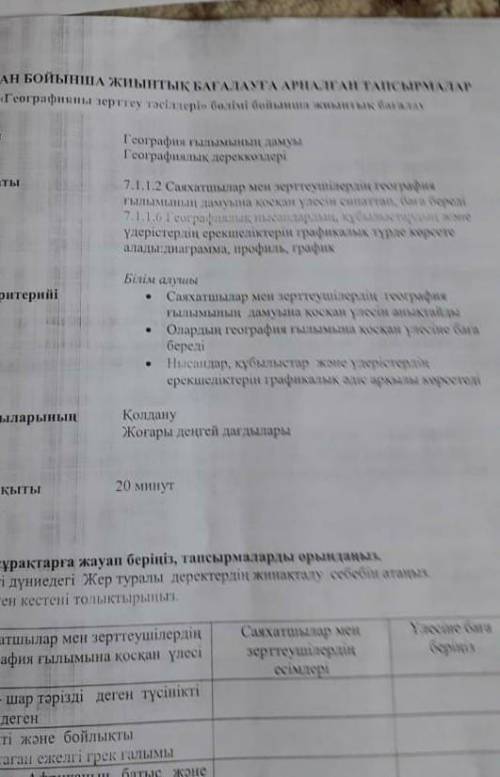 География кімде бар тжб 1тоқсан 