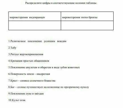 Помагите это история Казахстана помагитеее кто сделает 