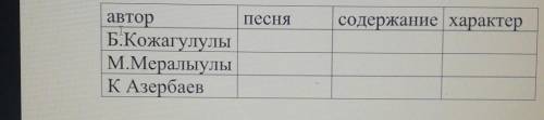 Песнясодержание характеравторБКожагулулыМ.МералыулыКАзербаев