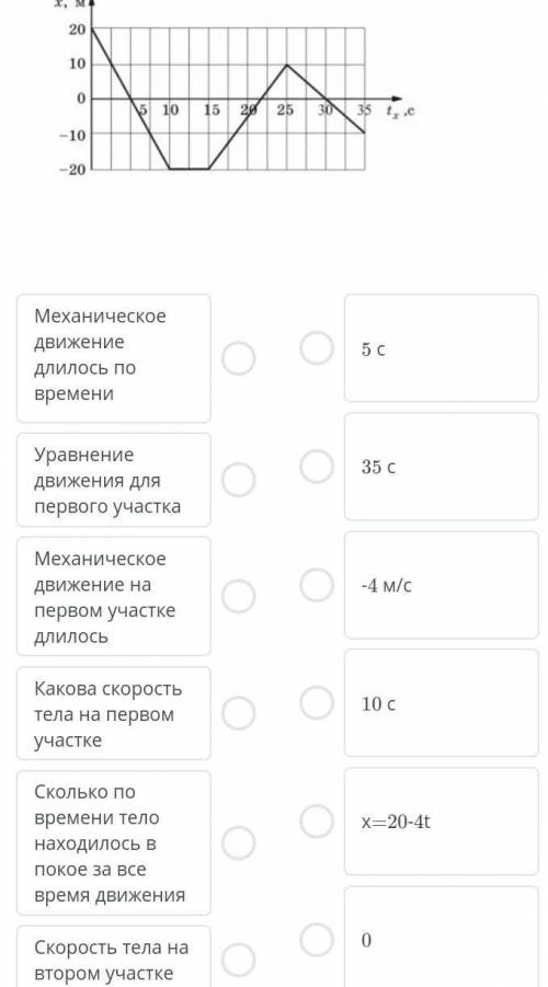 Дан график зависимости X(t) соотнеси пары очень много балов даю