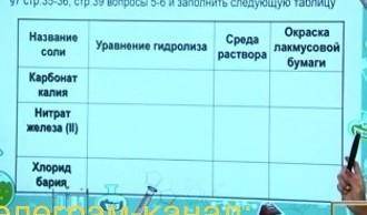 Заполнить следующую таблицу 