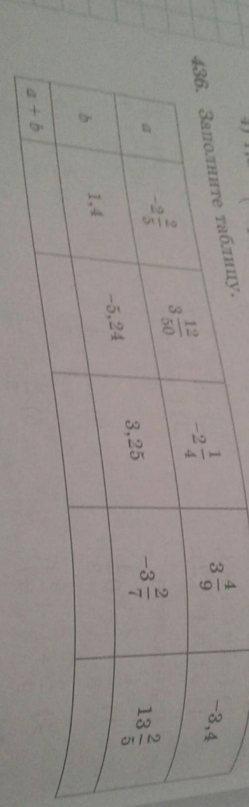 Заполните таблицу номер 436​
