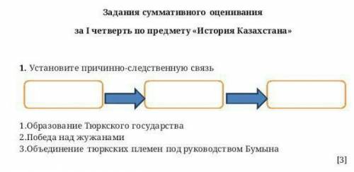 У МЕНЯ СОЧ ПО ИСТОРИИ КАЗАХСТАНА ​