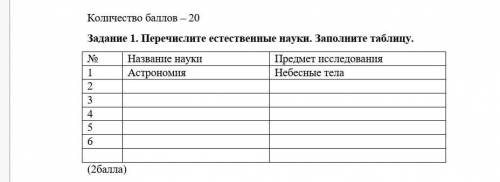 Задание 1. Перечислите естественные науки. Заполните таблицу.